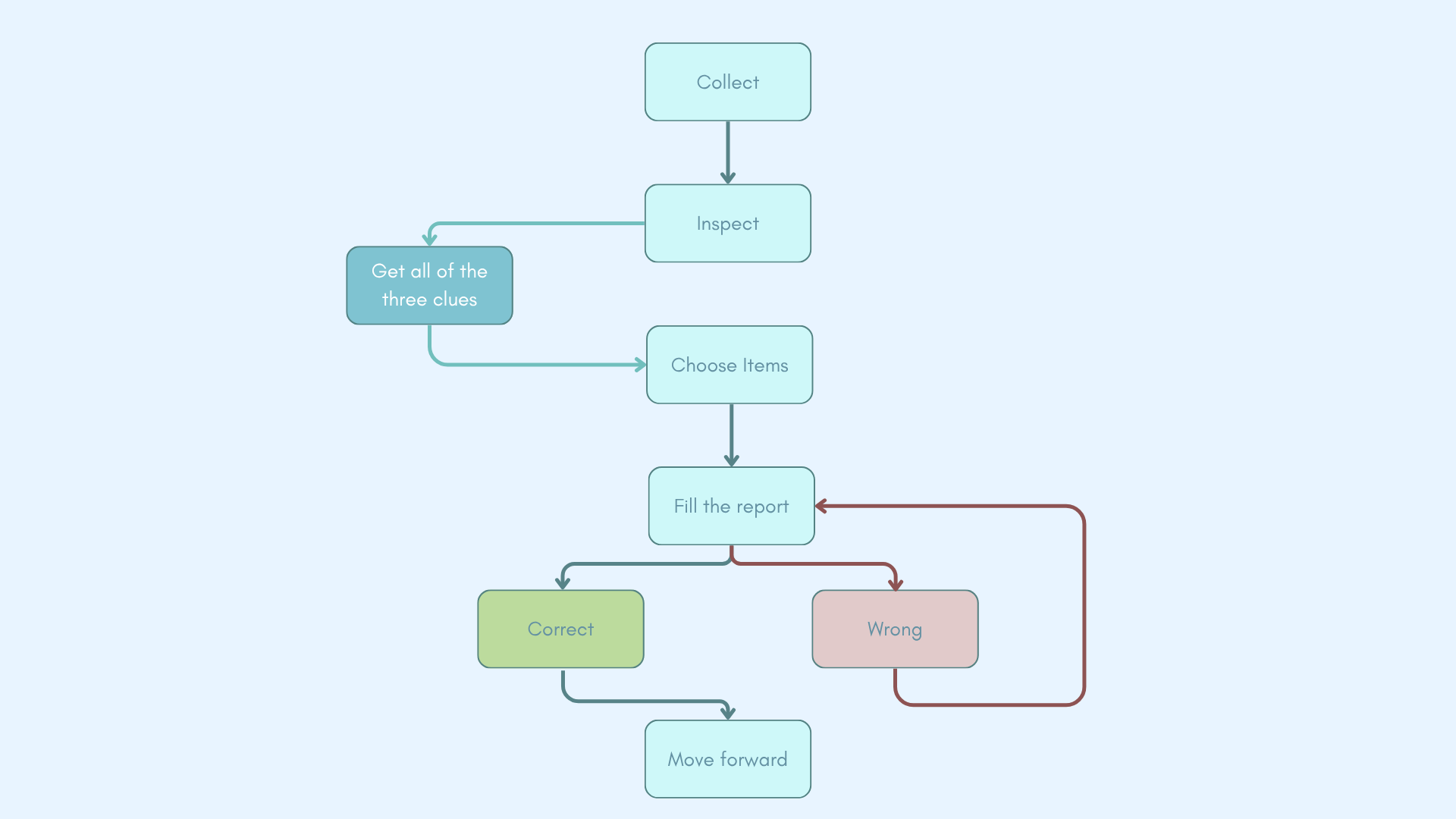 Interaction preview