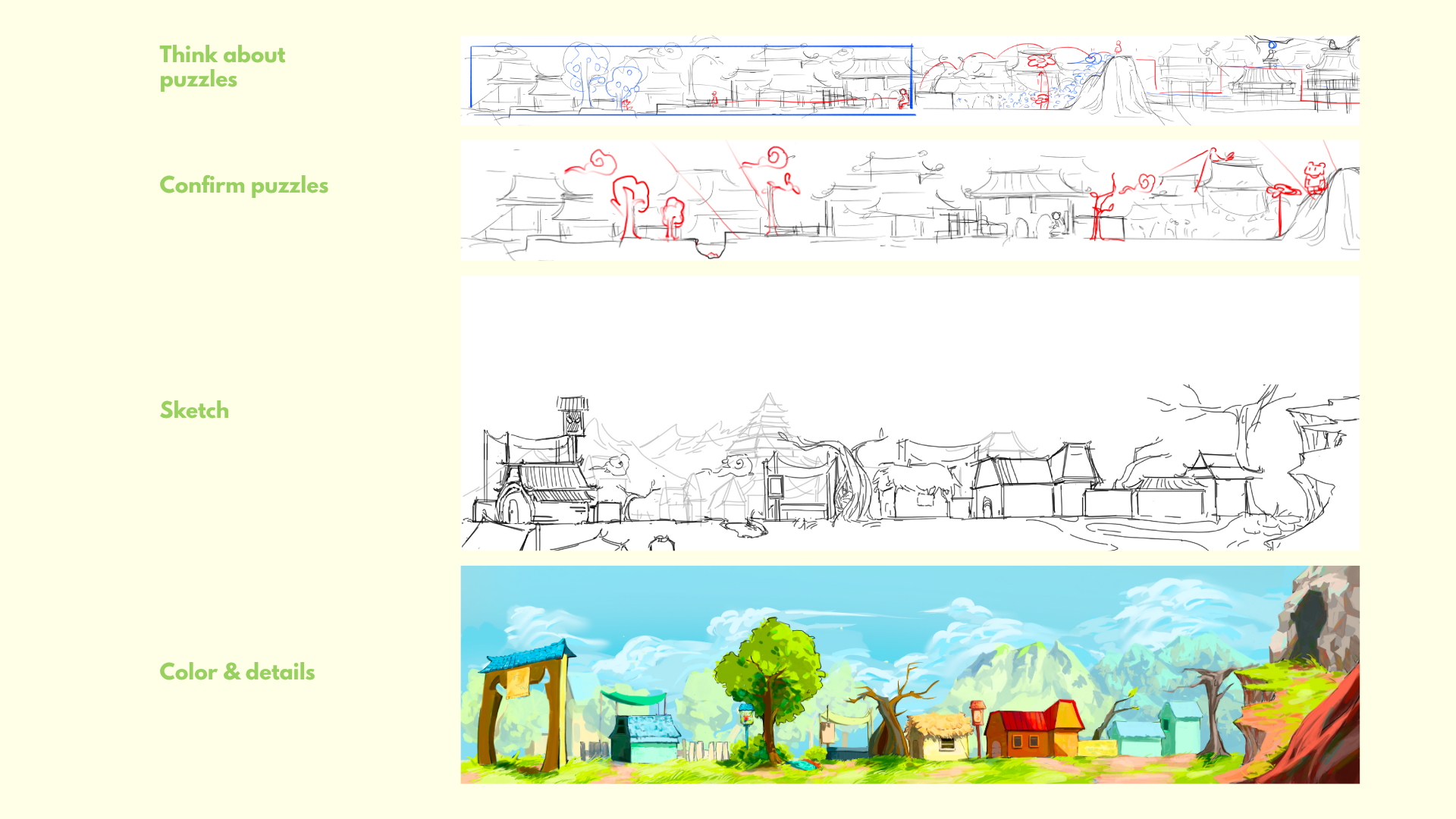 Narrative Flow Diagram