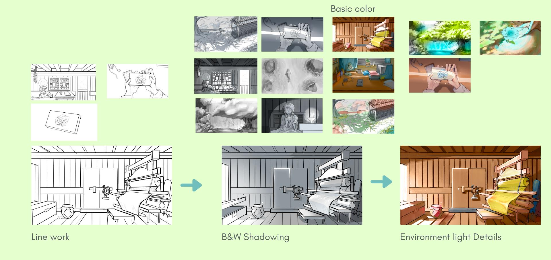 Narrative Flow Diagram