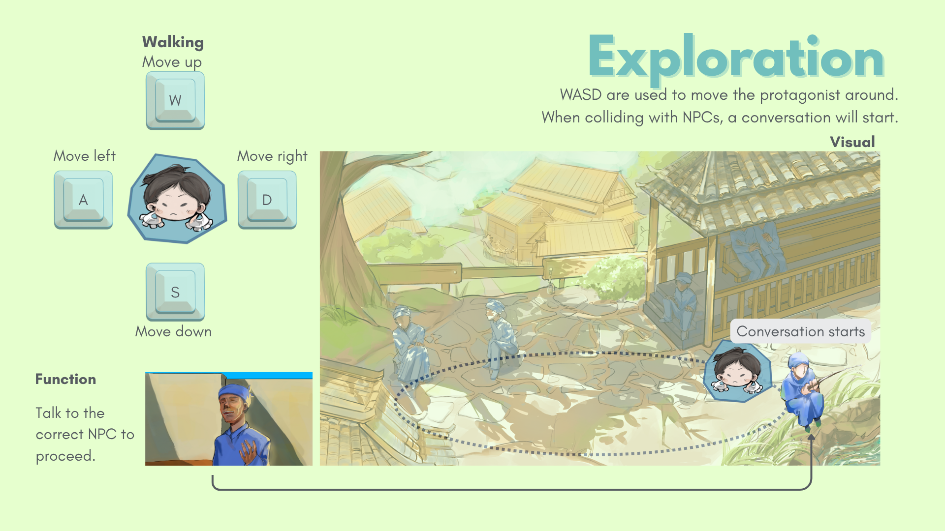Interaction preview